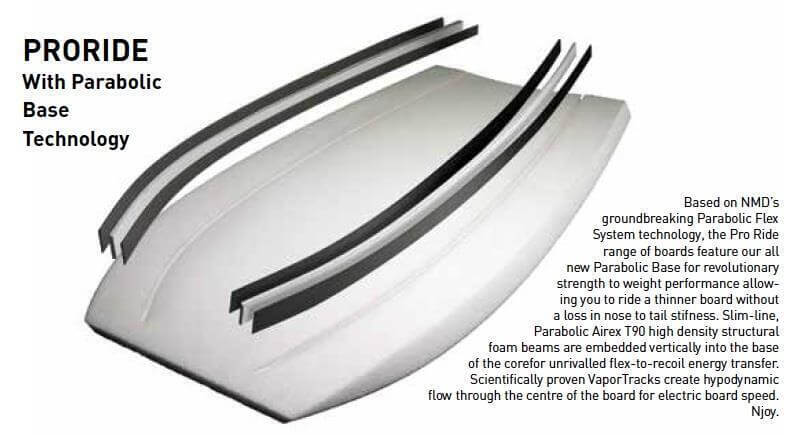 VS BODYBOARDS Dave Winchester Pro Ride X4 Mini Quad Concave Polypro Core Bodyboard