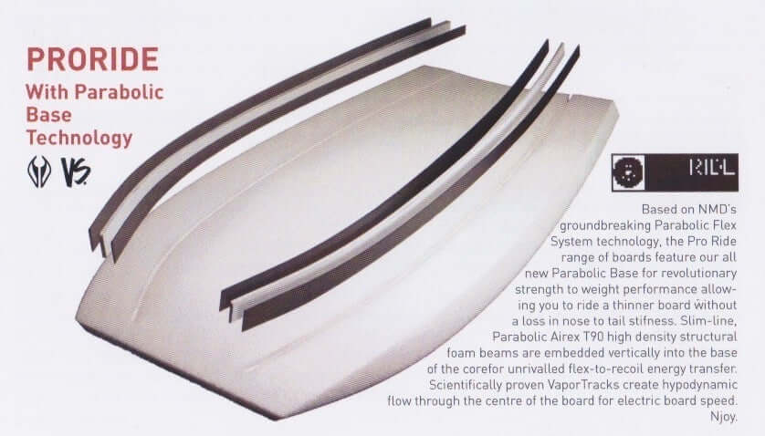 NMD BODYBOARDS Ben Player Pro Ride X4 Mini Quad Concave Polypro Core